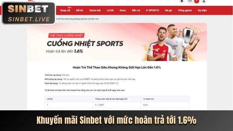 Casino Trực tuyến SBOBET